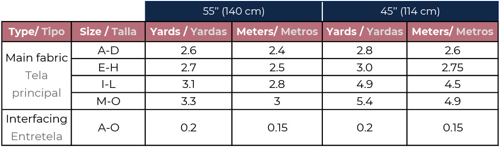 A size and material reference table for fabric yardage, comparing 55" (140 cm) and 45" (114 cm) widths. The table lists main fabric types (A-D, E-H, I-L, M-O) and interfacing (A-O) with corresponding yardage measurements in yards and meters.