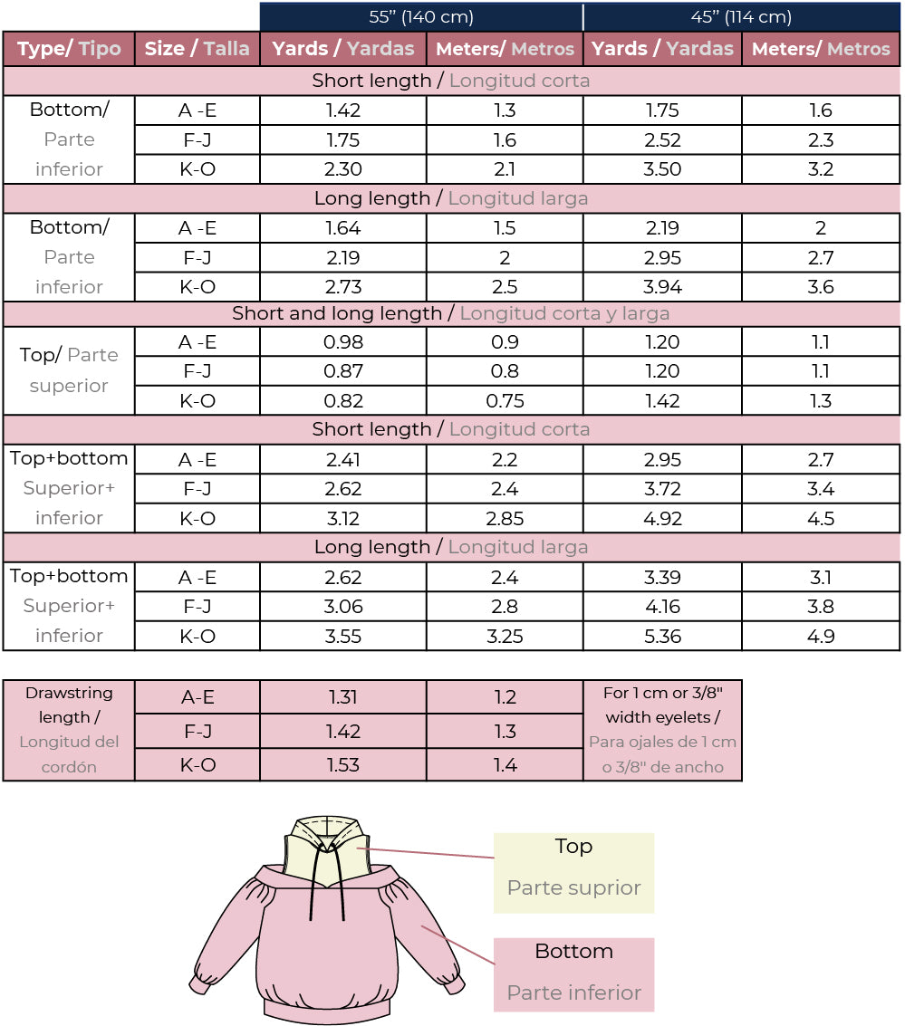 Measurement chart for clothing with labels for top and bottom parts, including yardage and length measurements.